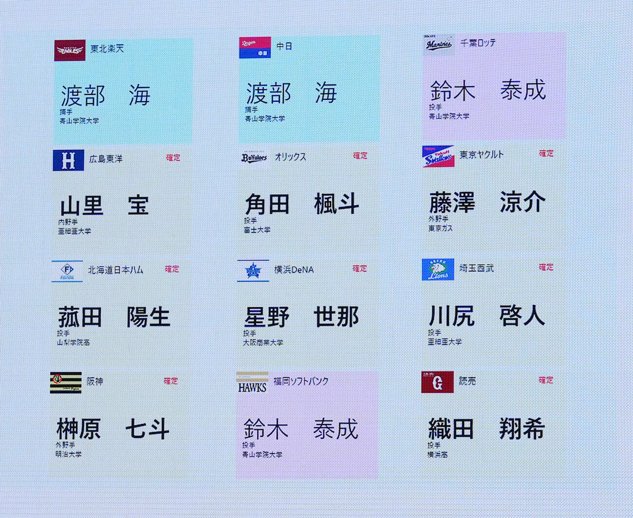 全球団の競合抽選前1位指名（撮影・足立雅史）