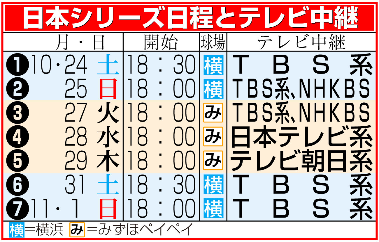 【イラスト】日本シリーズ日程とテレビ中継