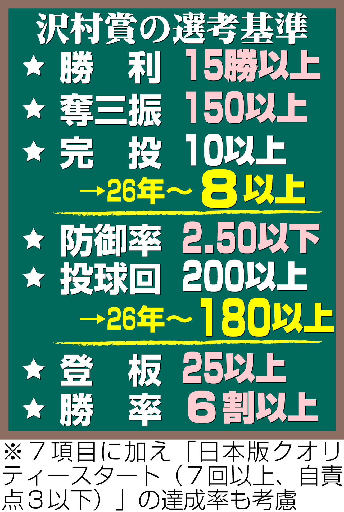 【イラスト】沢村賞の選考基準一覧