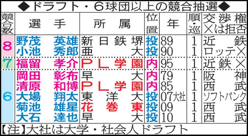 元木大介氏激白 なぜボクはダイエーの１位指名を拒否しハワイへ野球留学したのか 野球 日刊ゲンダイdigital