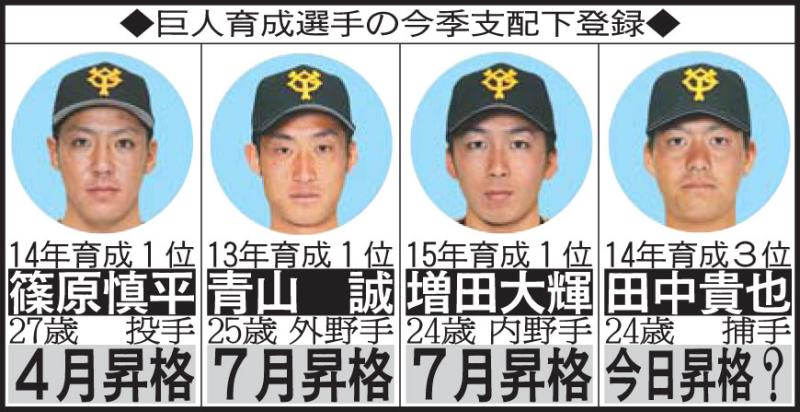 アンダーアーマー 読売巨人軍 プロコレ ユニフォーム 田中貴也 NPB 田中選手が読売ジャイアンツと支配下選手契約】 7月31日（月）に南