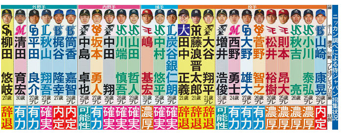 大谷 藤浪 柳田は辞退へ 侍ジャパン招集状況 野球 日刊スポーツ