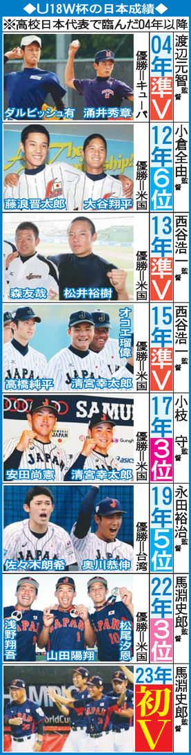 日本成績