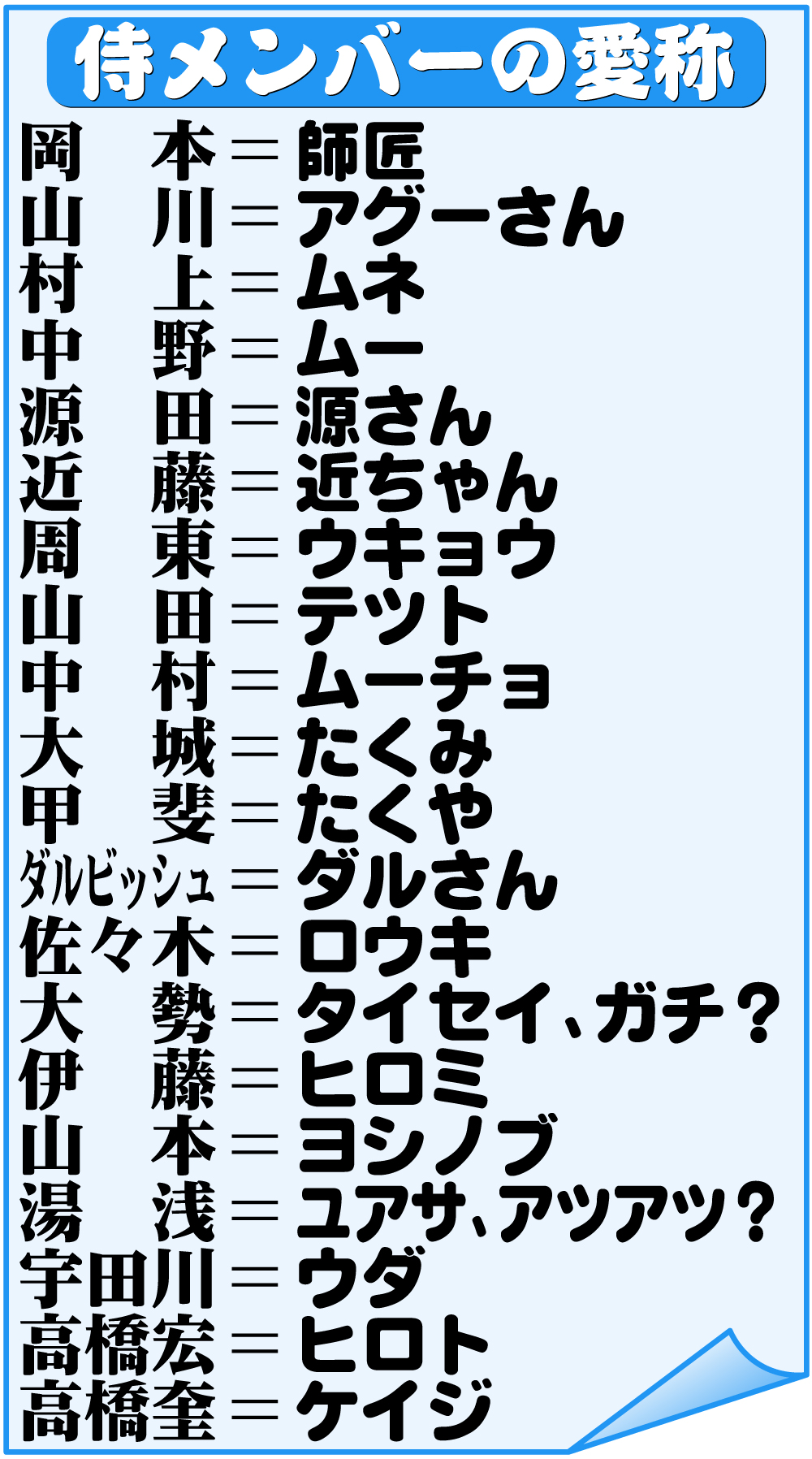 【イラスト】侍メンバーの愛称