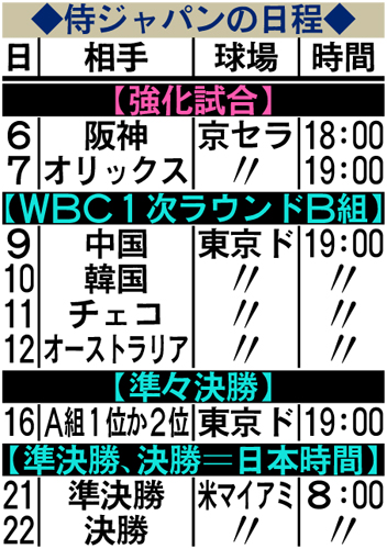 侍ジャパンの日程