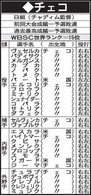 WBC　B組　チェコメンバー