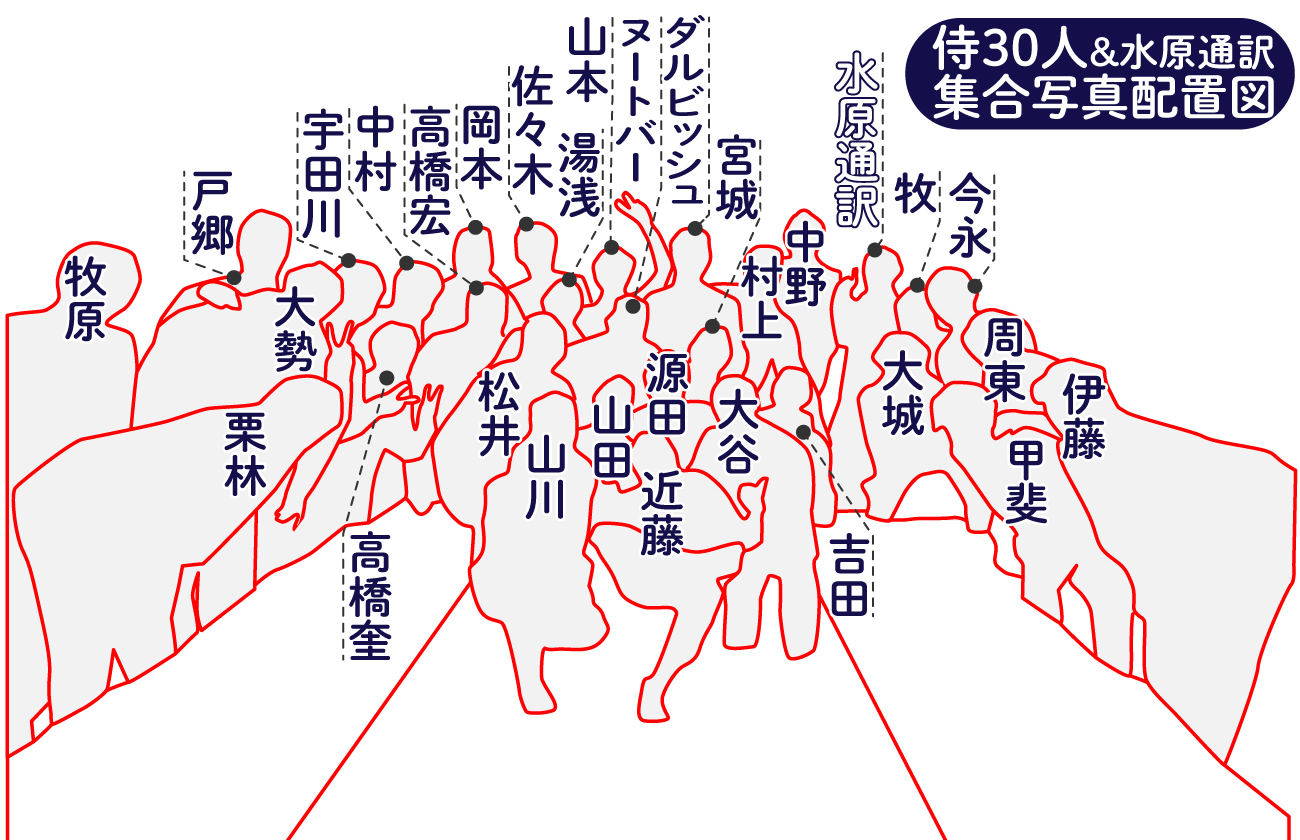 【イラスト】侍30人&水原通訳集合写真の配置図