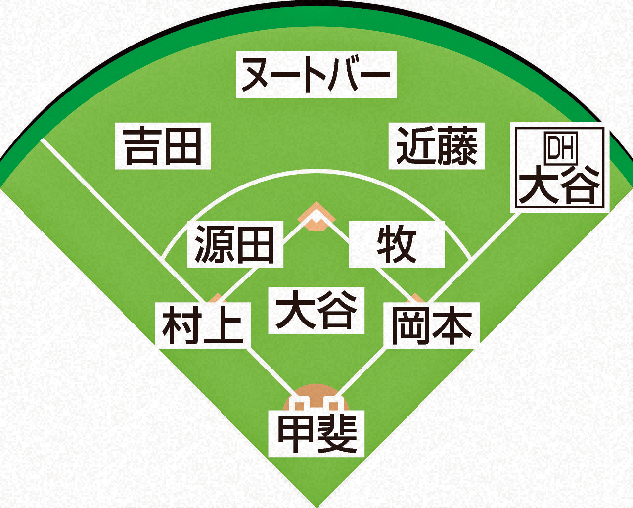 侍ジャパンvs中国戦予想布陣
