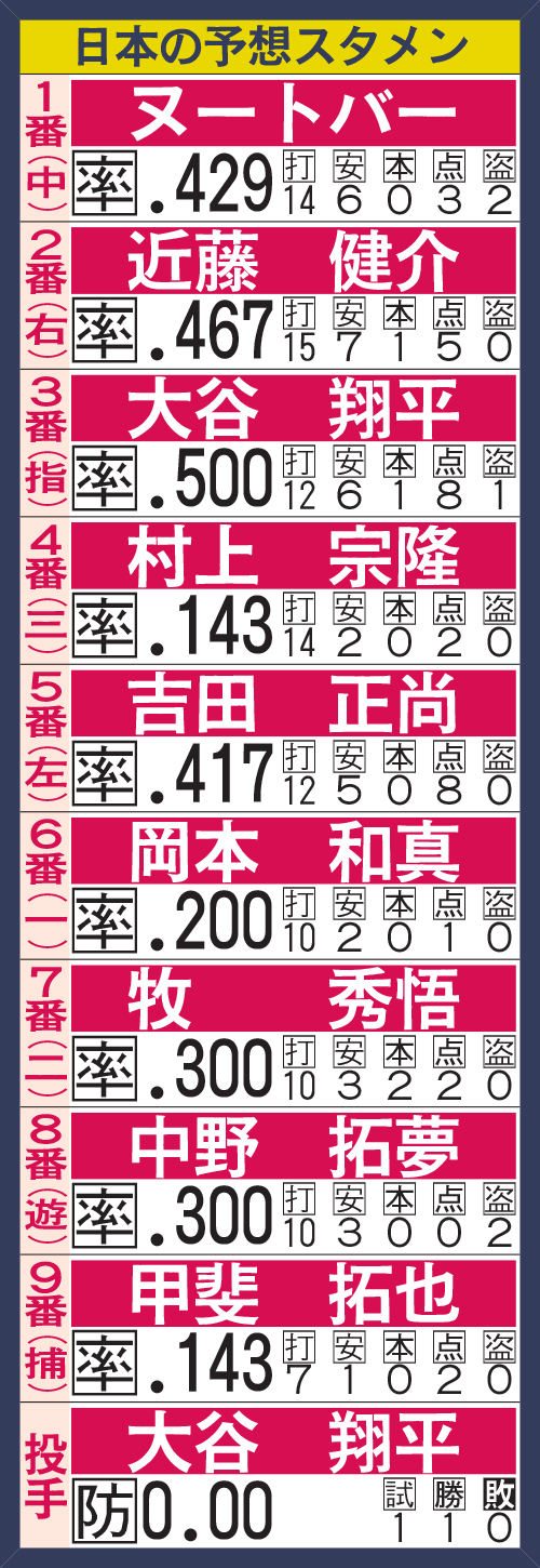 日本のイタリア戦予想スタメン