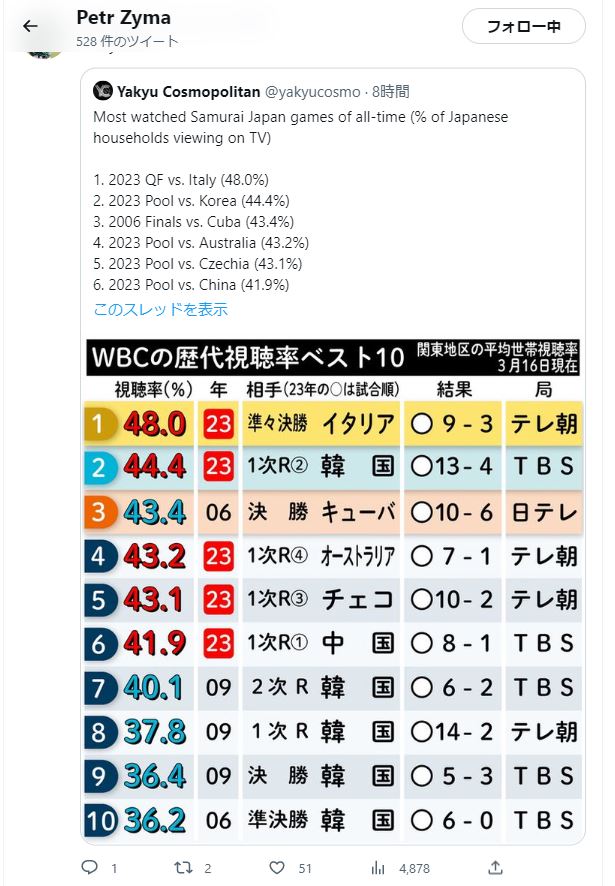 チェコ代表ジーマ主将のツイッターから