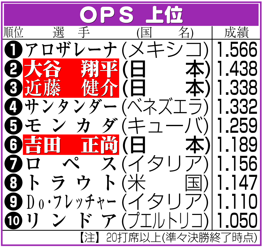 【イラスト】ＯＰＳ上位成績