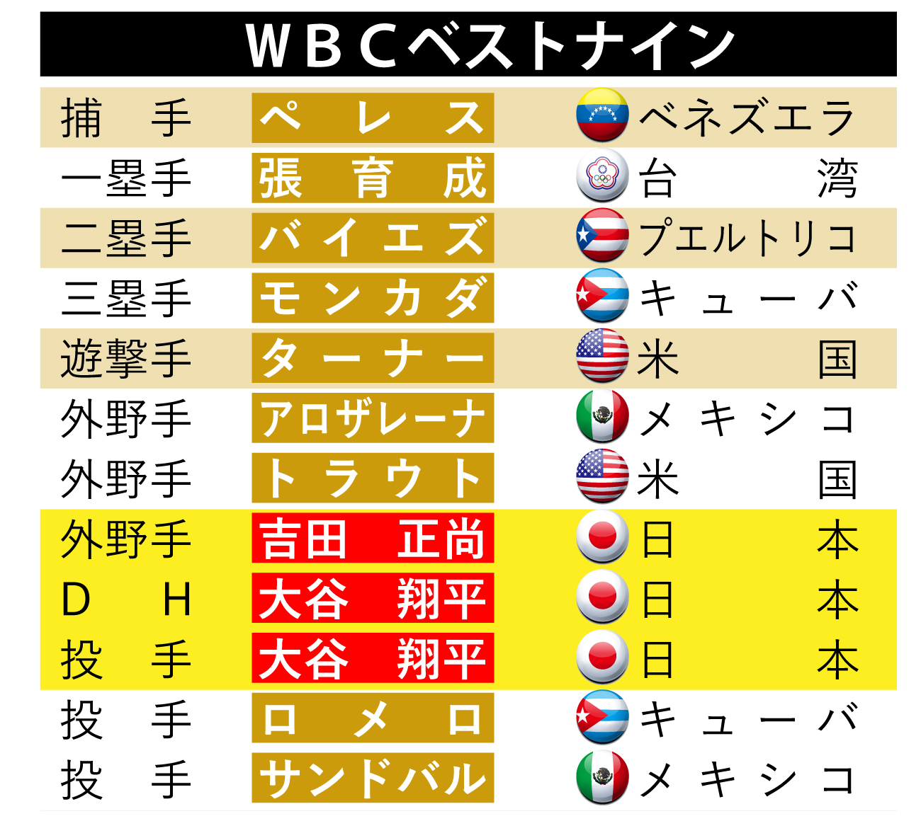 公の場での発言・インタビュー報道記録