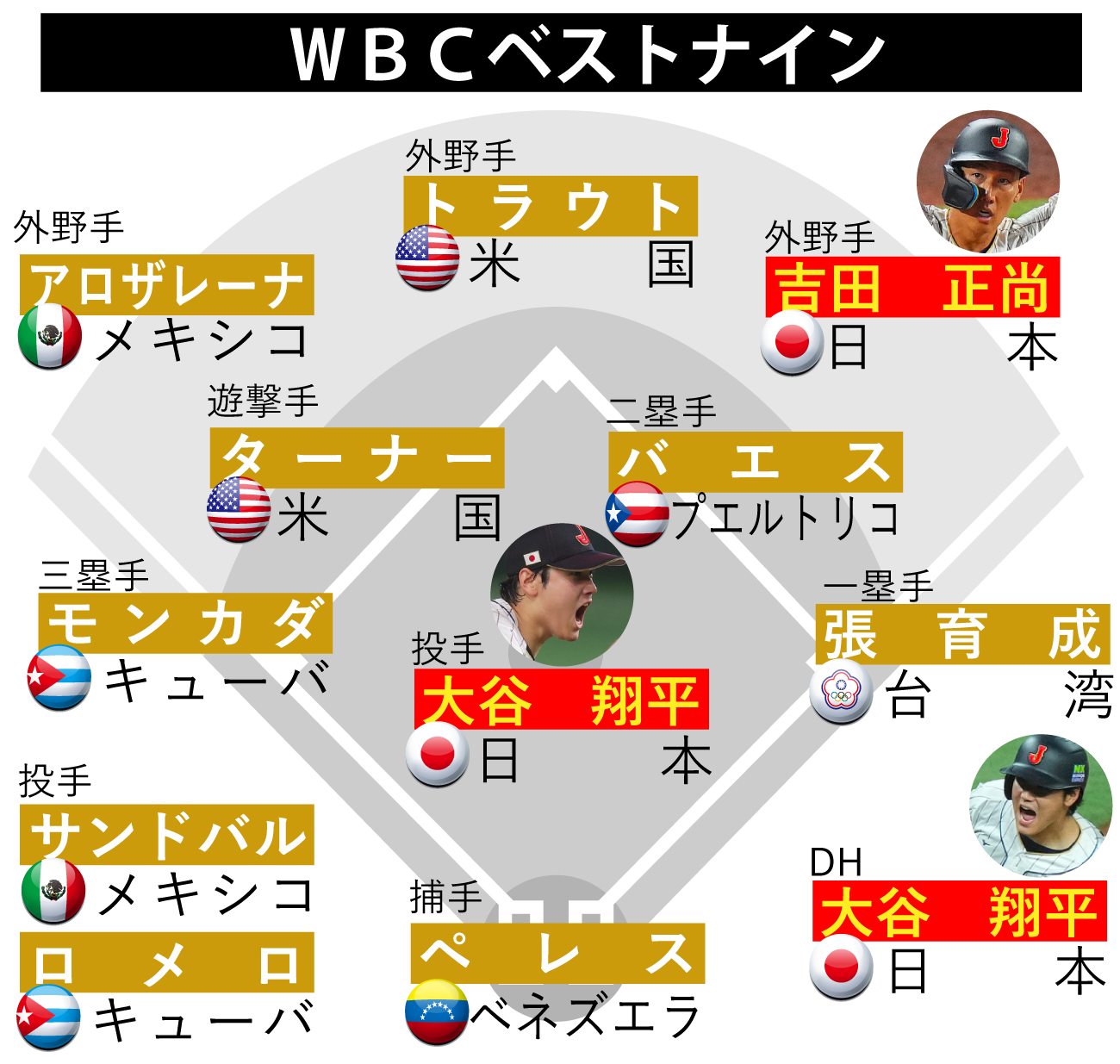 【イラスト】WBCのベストナイン