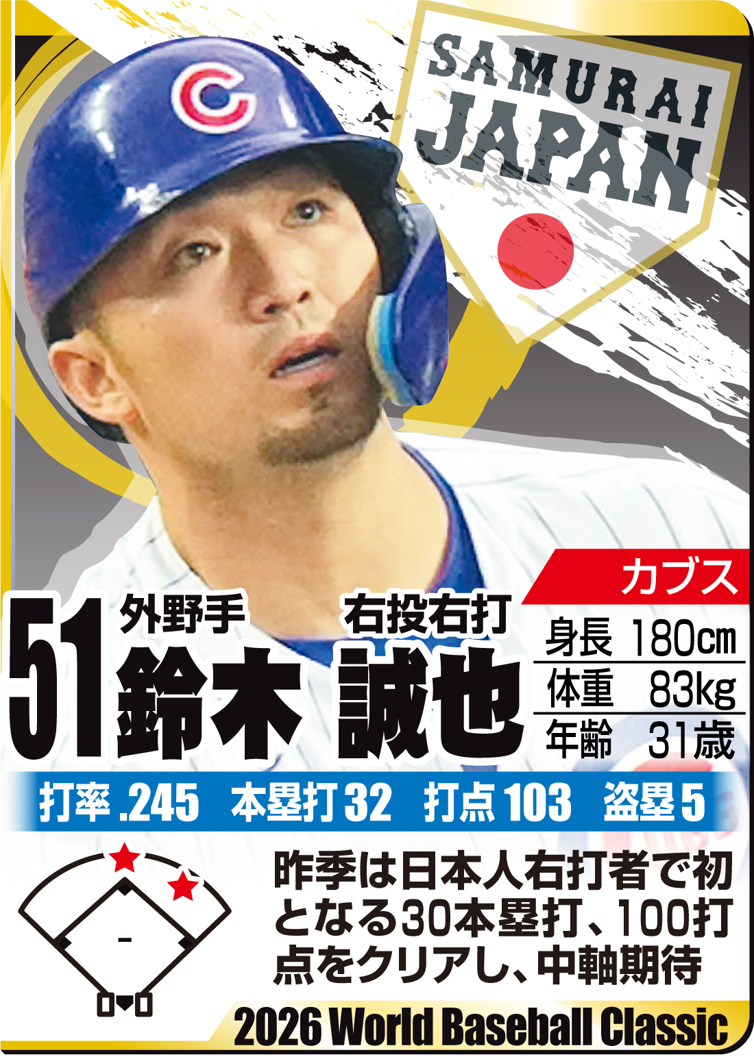【イラスト】ＷＢＣ名鑑　鈴木誠也