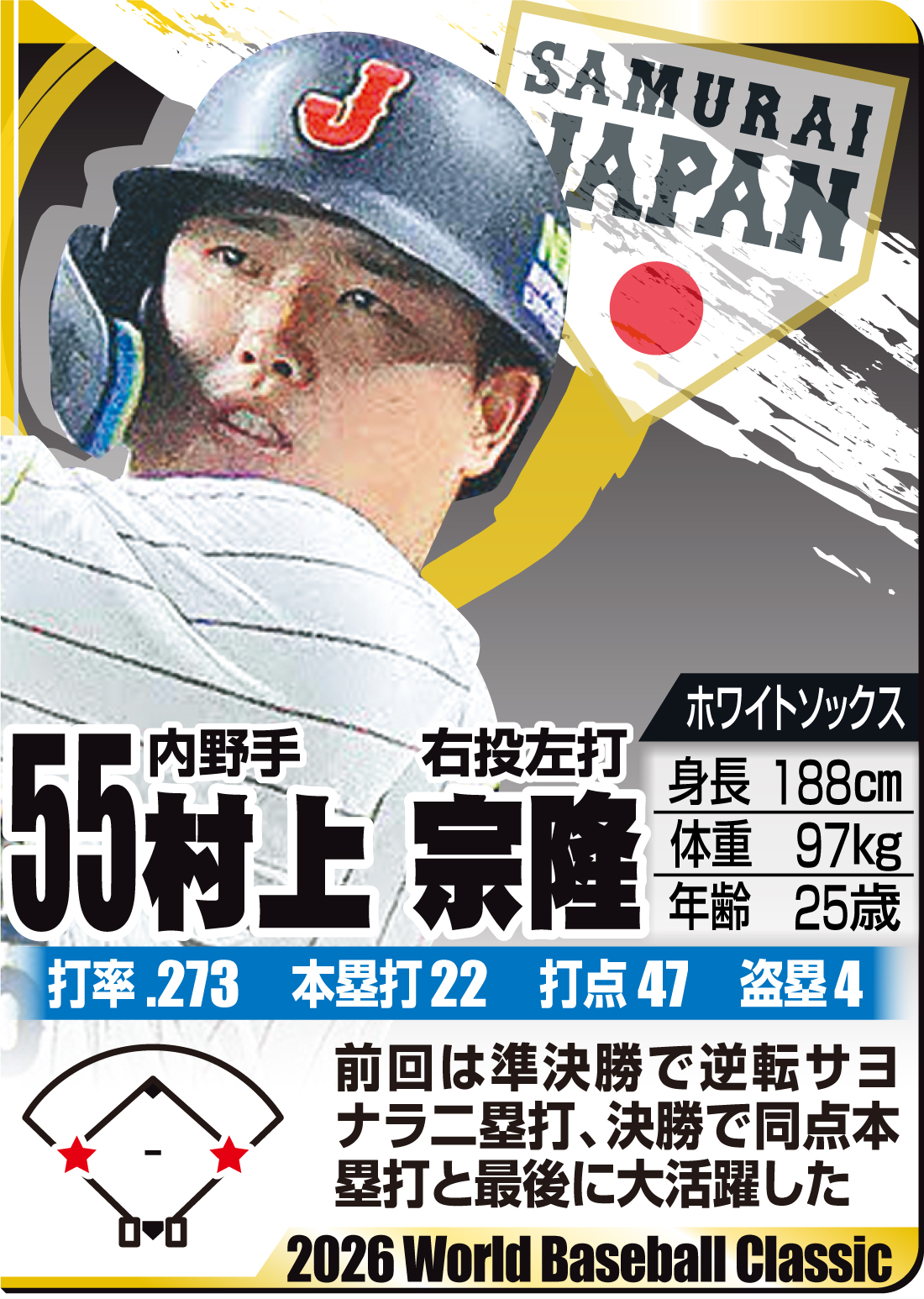 【イラスト】ＷＢＣ名鑑　村上宗隆