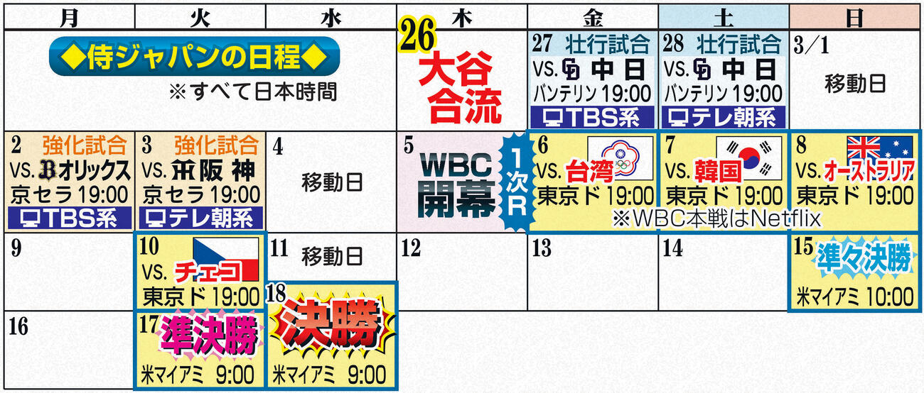 侍ジャパンの日程