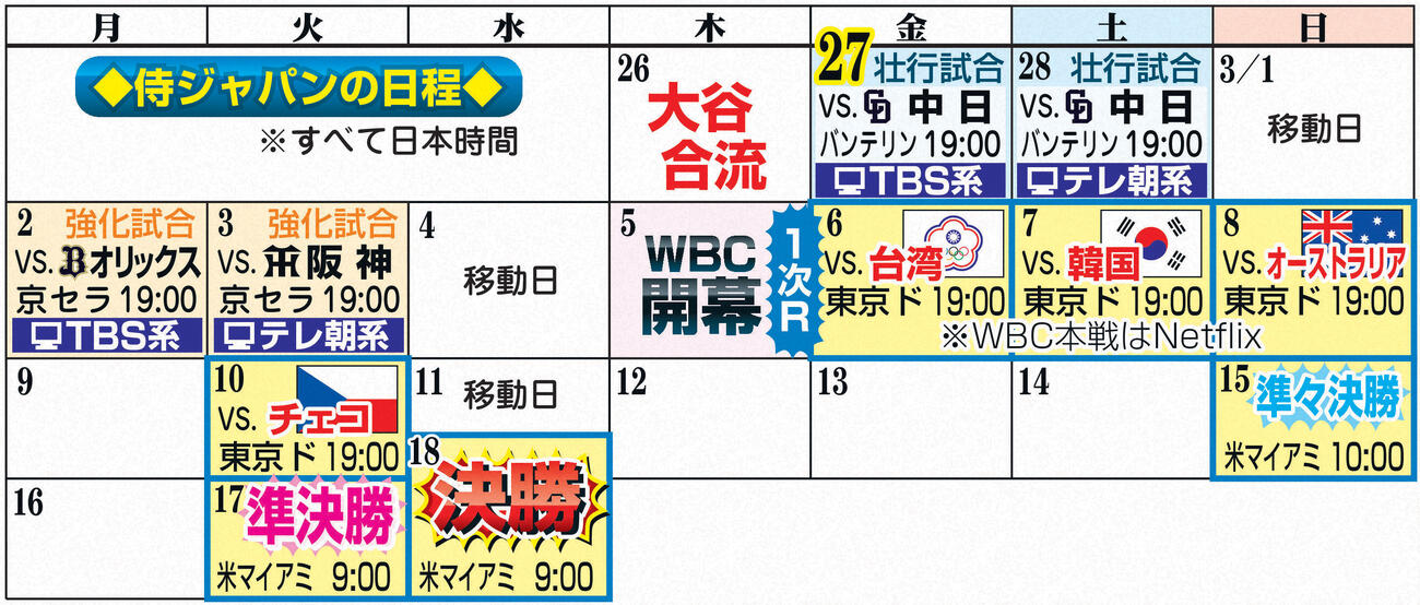 侍ジャパンの日程