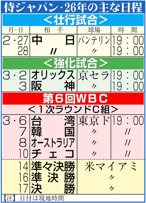 WBC】3・8オーストラリア戦が天覧試合に 67年前は長嶋茂雄が天皇陛下