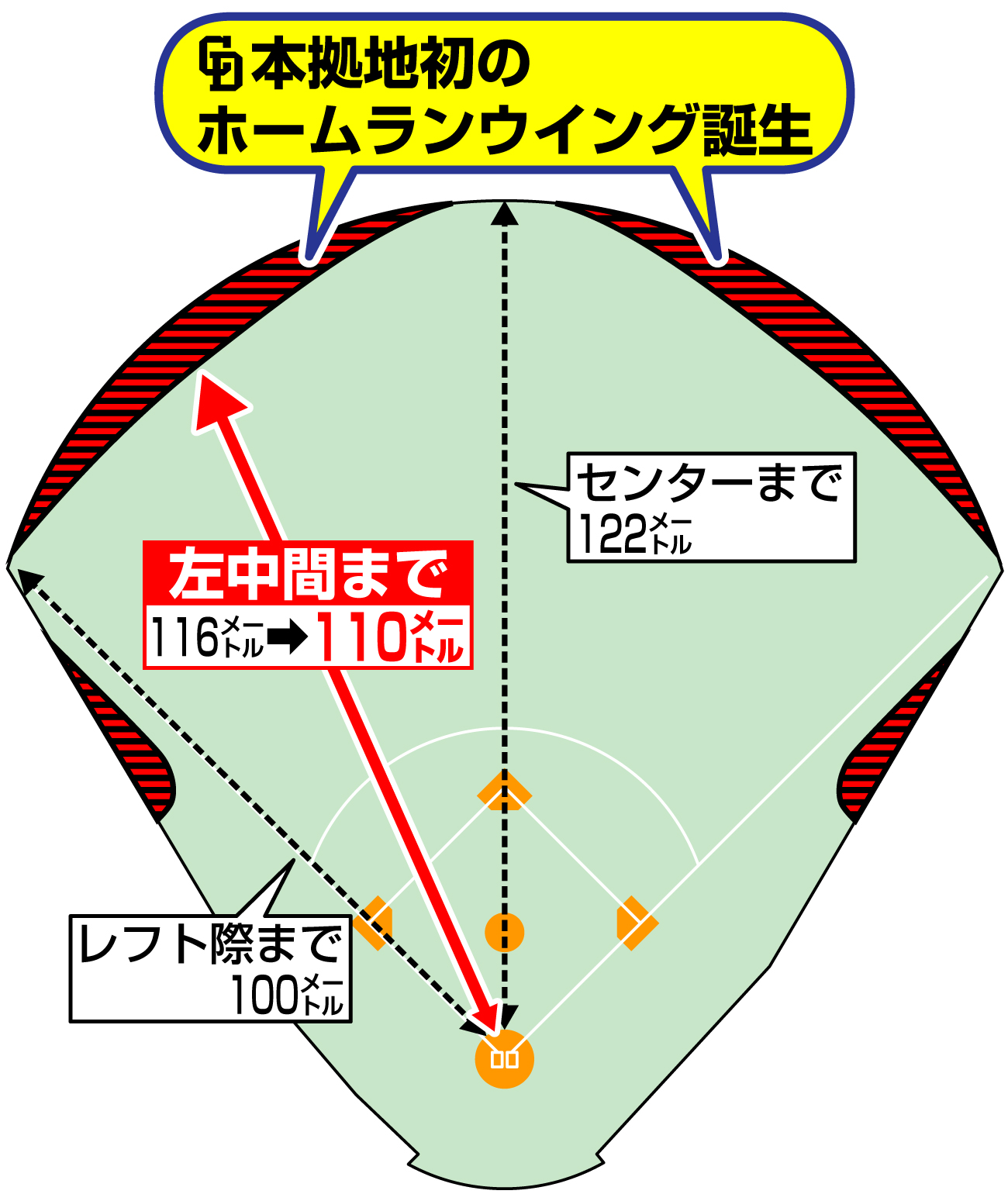 【イラスト】バンテリンドーム改修箇所