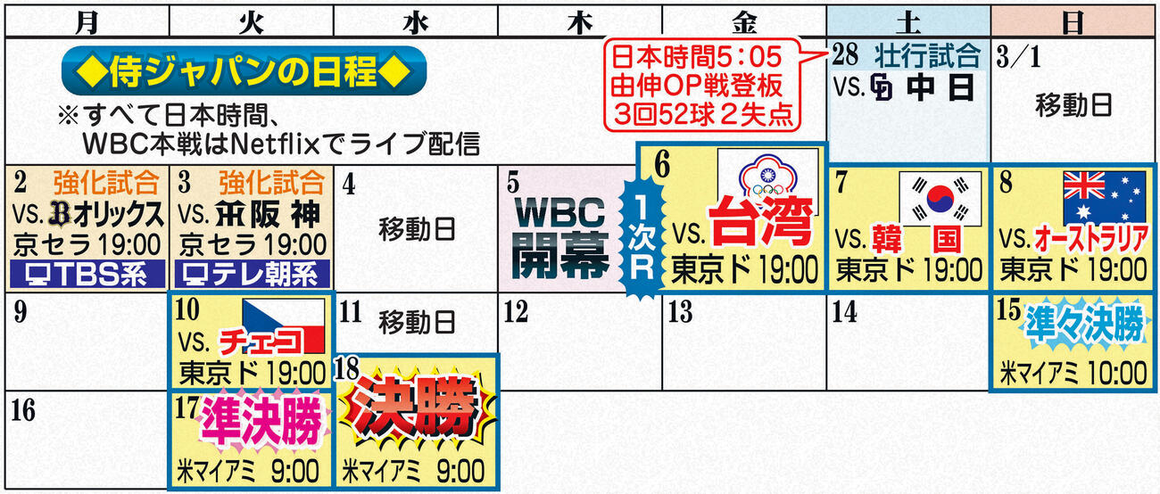 侍ジャパンの日程