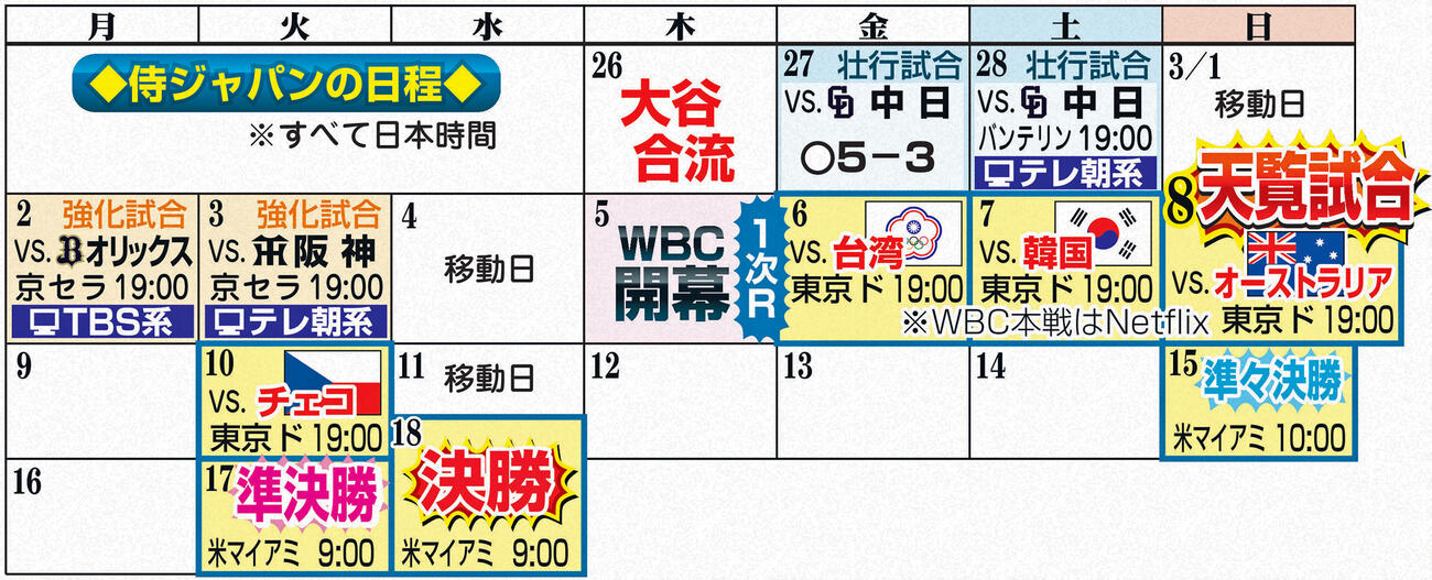 侍ジャパンの日程