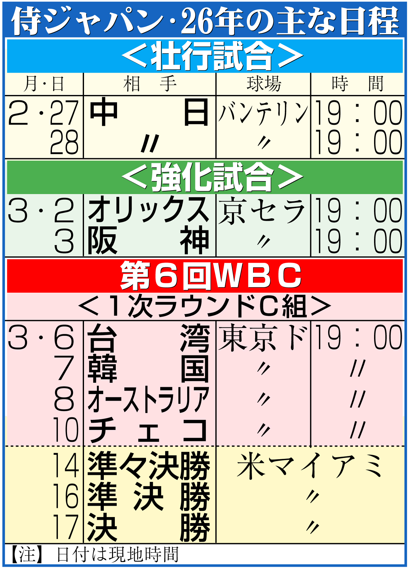 【イラスト】侍ジャパン26年の主な日程