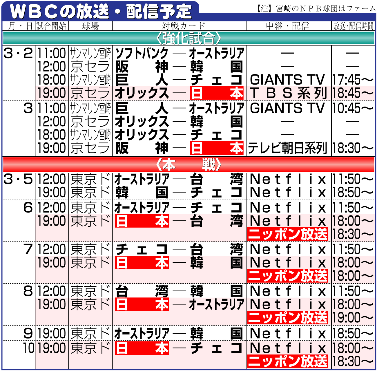 【イラスト】ＷＢＣの放送・配信予定