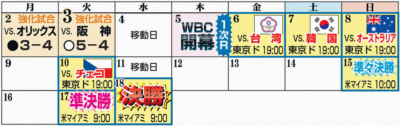 侍ジャパンの日程
※すべて日本時間。
WBC本戦はNetflixでライブ配信