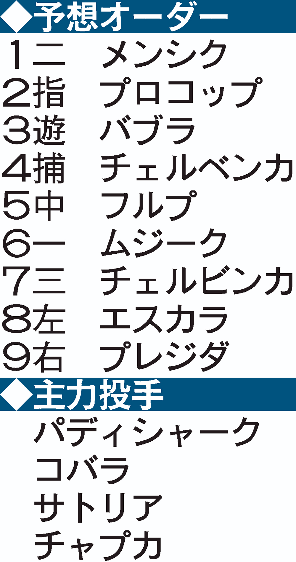チェコ予想オーダー