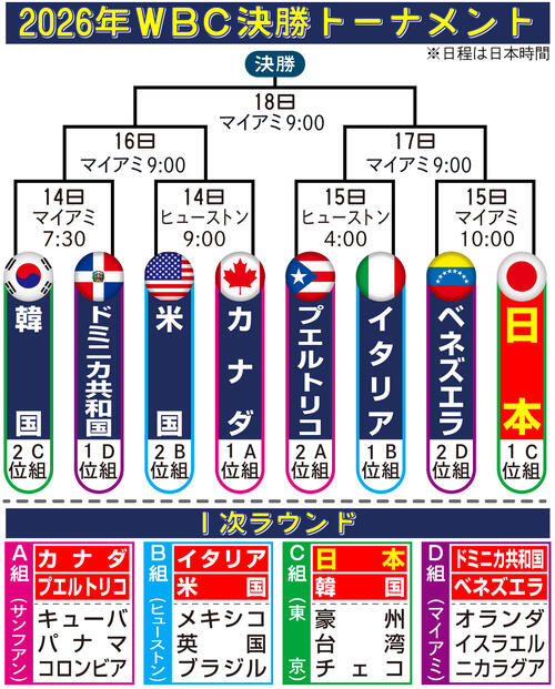 【イラスト】WBC決勝トーナメント