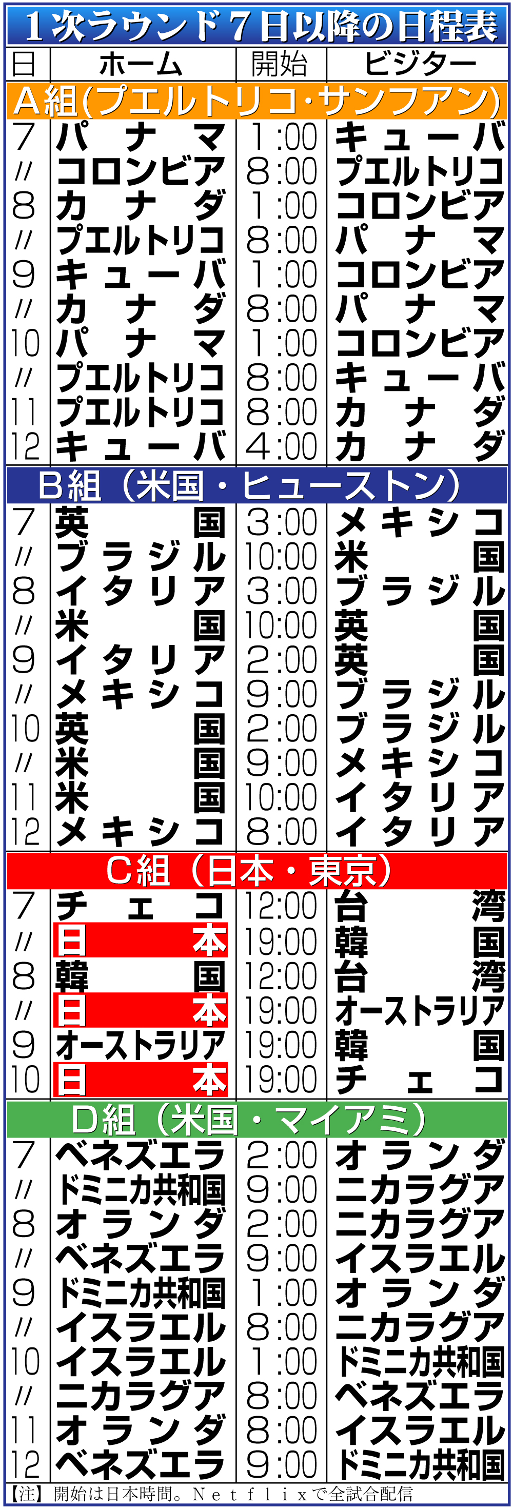 【イラスト】ＷＢＣ１次ラウンド７日以降の日程表