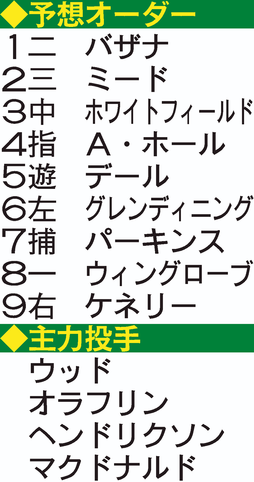 オーストラリア予想オーダー