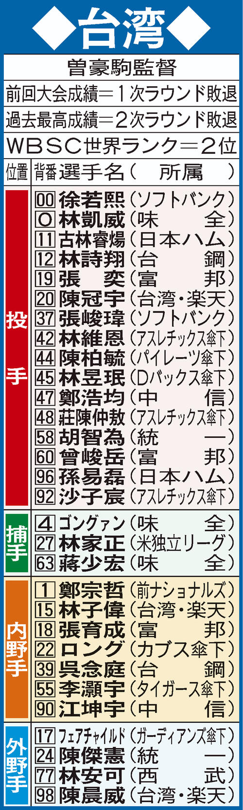 WBC台湾代表