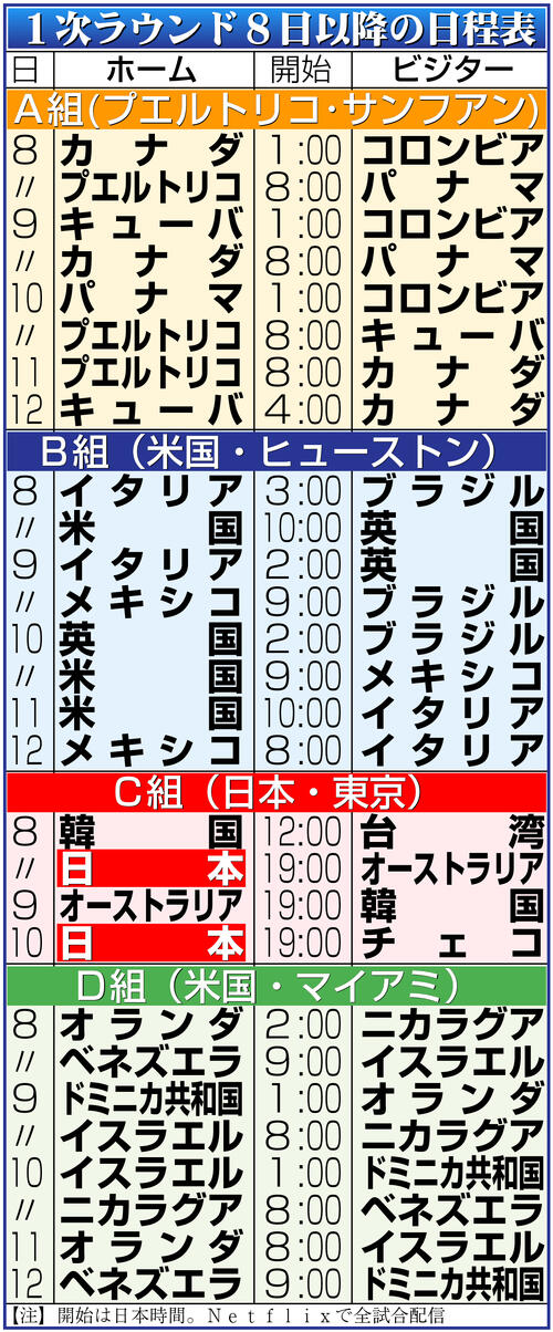 【イラスト】ＷＢＣ１次ラウンド8日以降の日程表