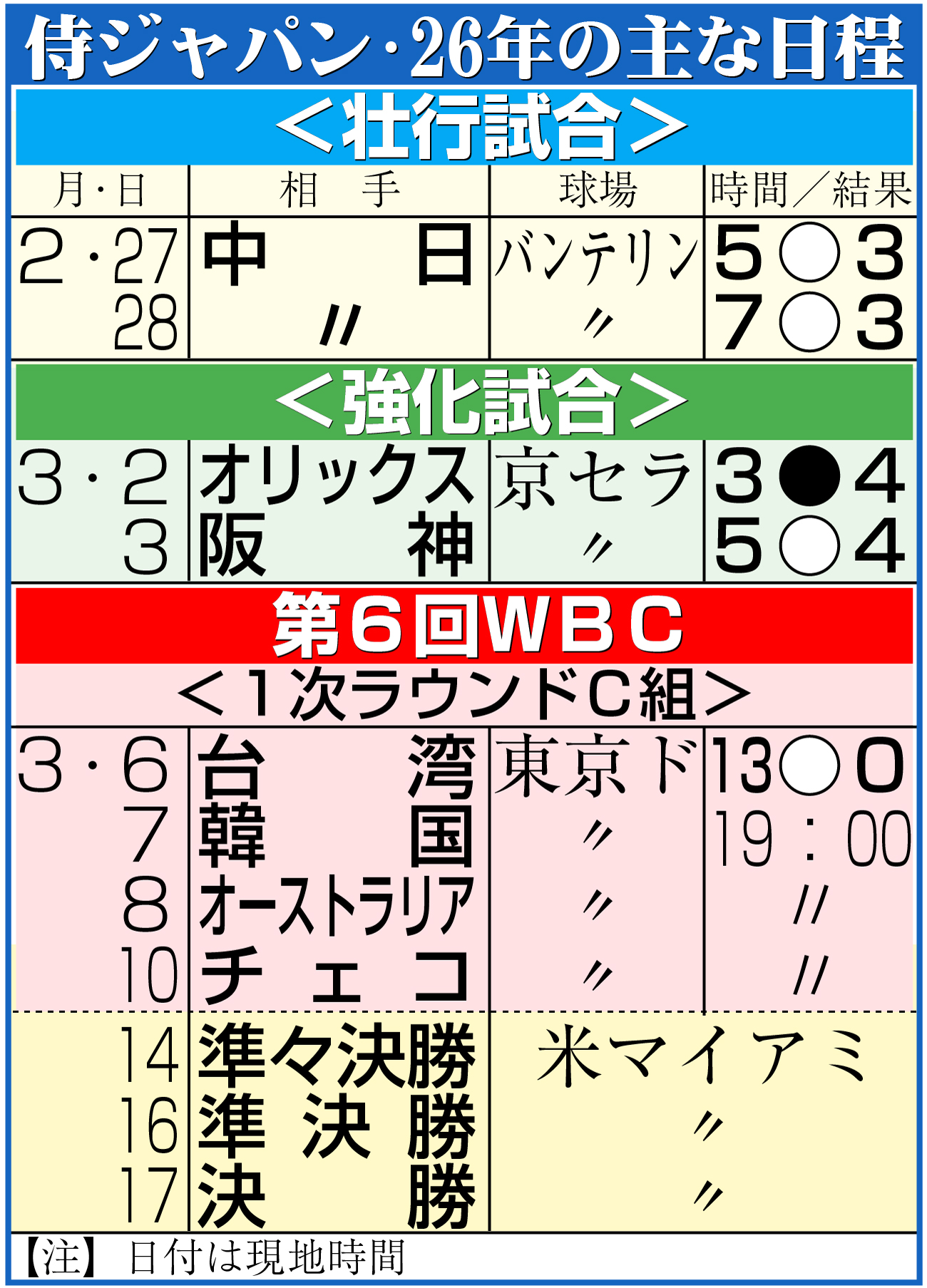 【イラスト】侍ジャパン26年の主な日程