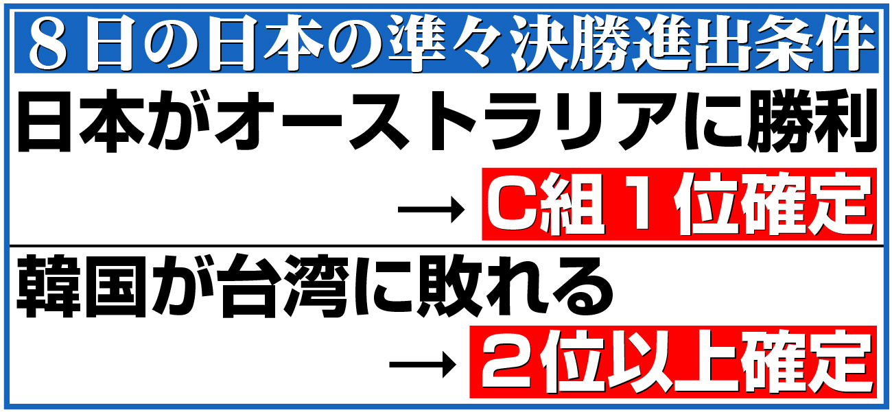 【イラスト】８日の日本の準々決勝進出条件
