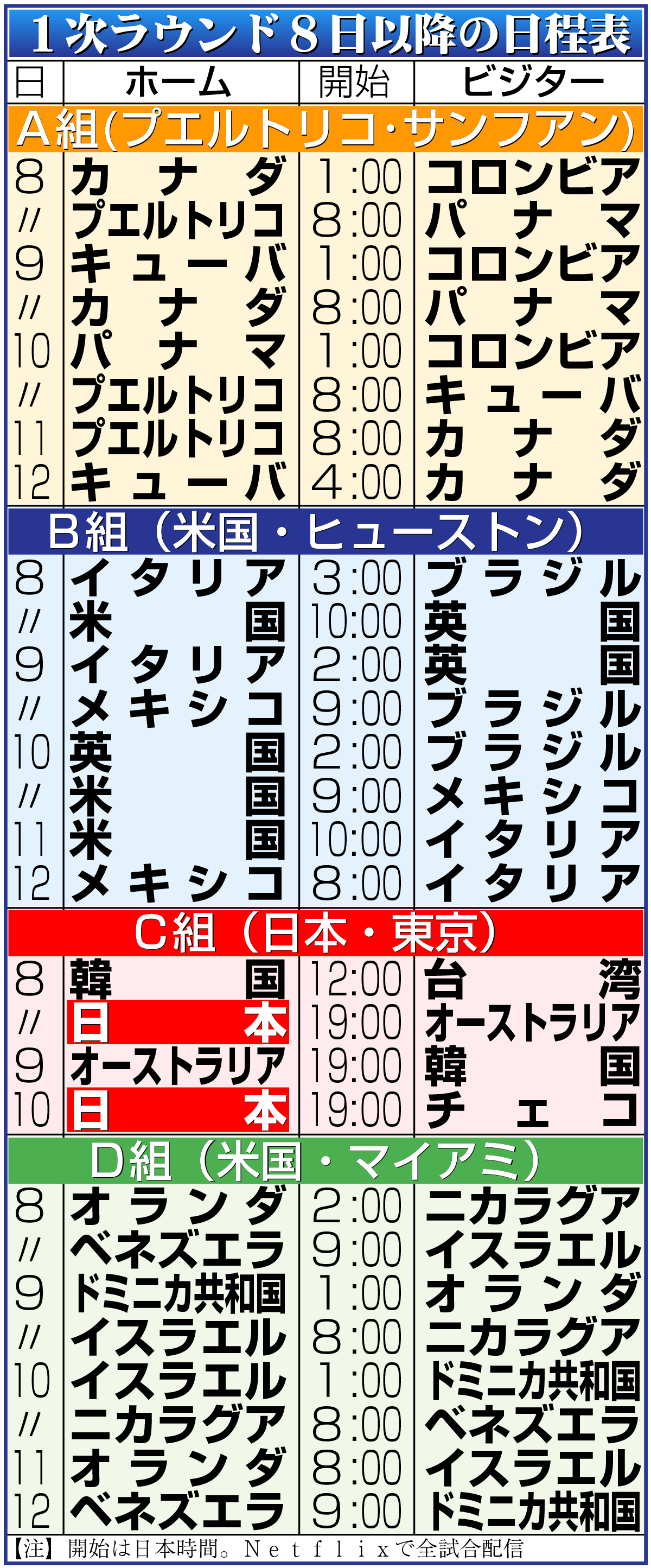 【イラスト】ＷＢＣ１次ラウンド8日以降の日程表