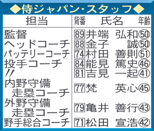 侍ジャパン・スタッフ