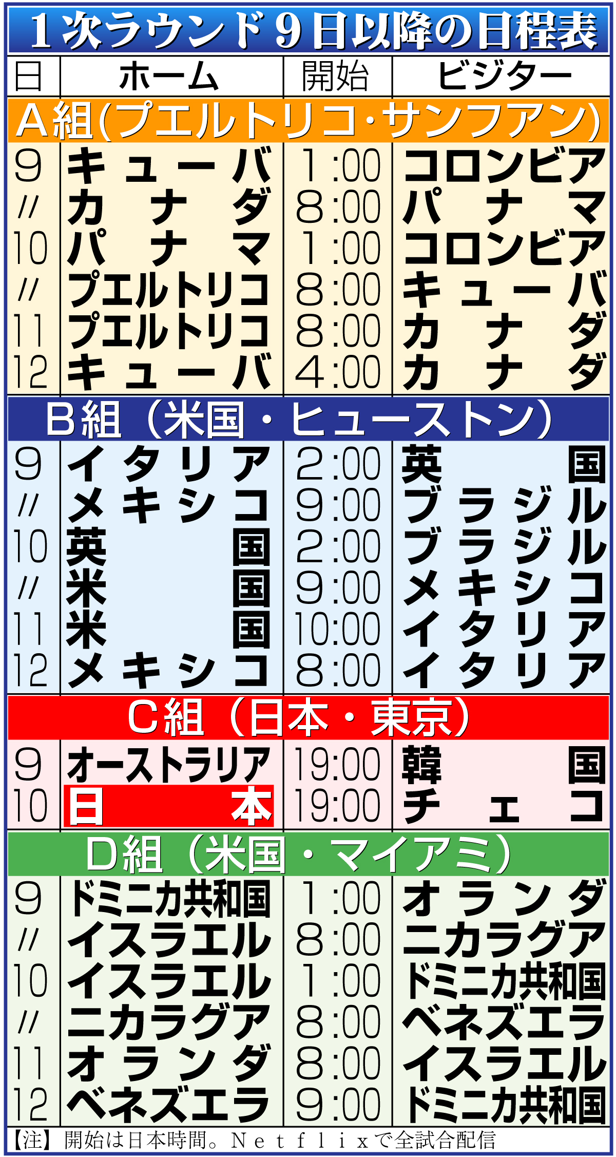 【イラスト】ＷＢＣ１次ラウンド９日以降の日程表