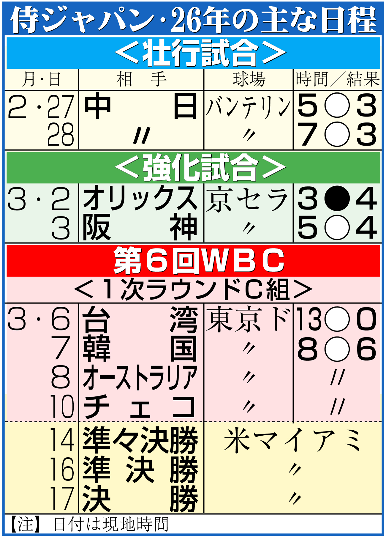 【イラスト】侍ジャパン26年の主な日程