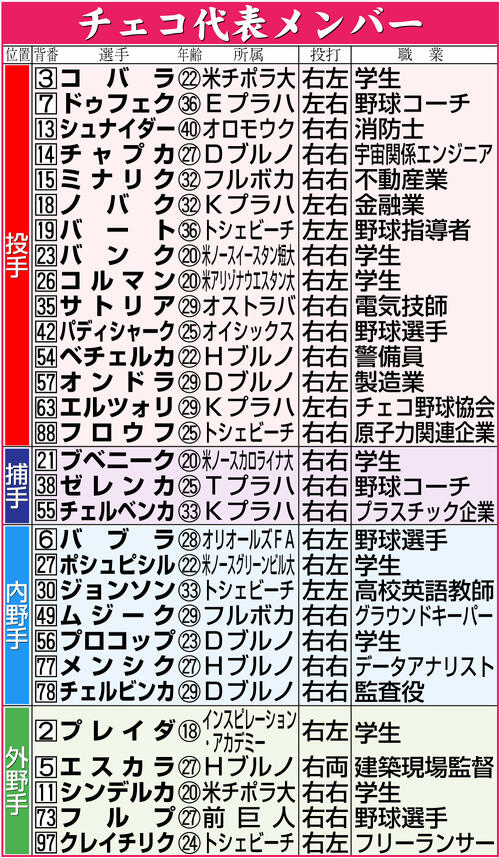 【イラスト】チェコの職業付きメンバー表