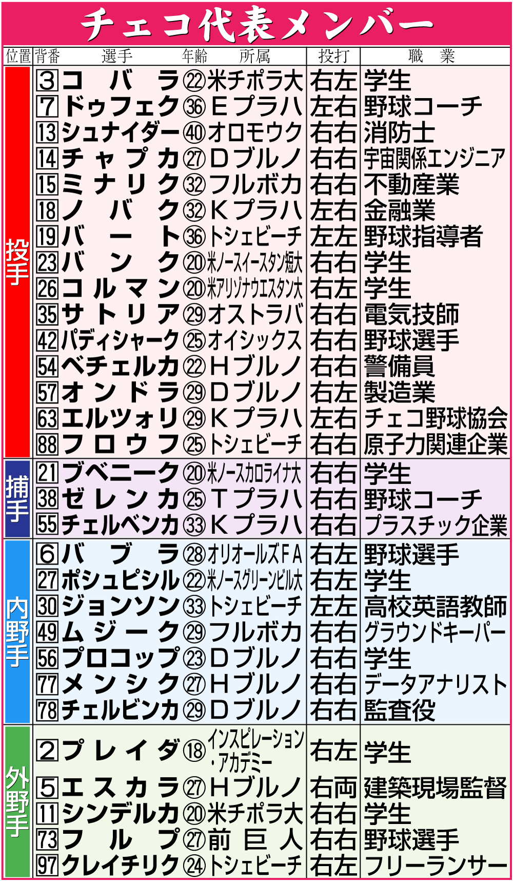 【イラスト】チェコの職業付きメンバー表