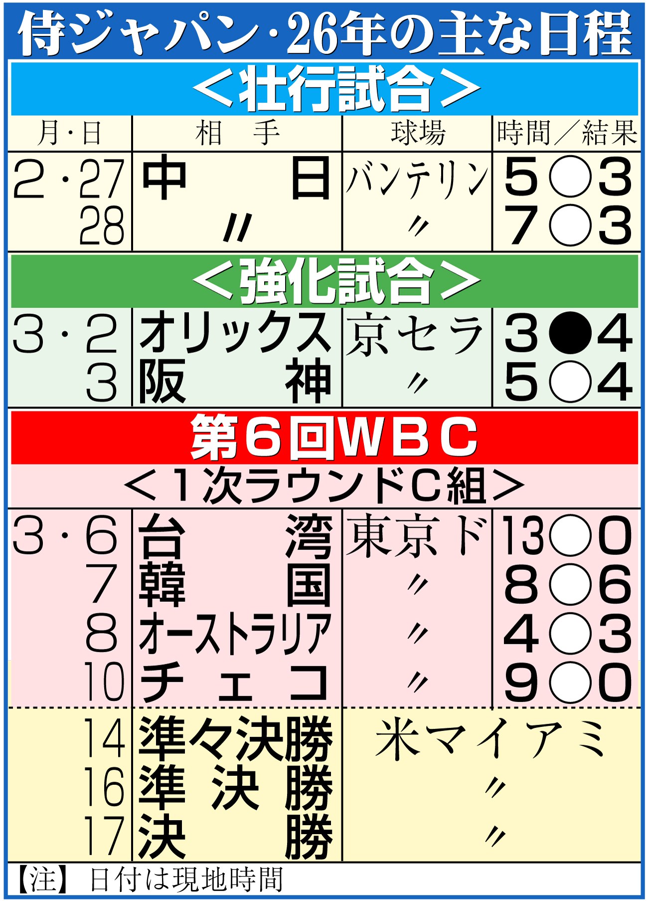 【イラスト】侍ジャパン26年の主な日程