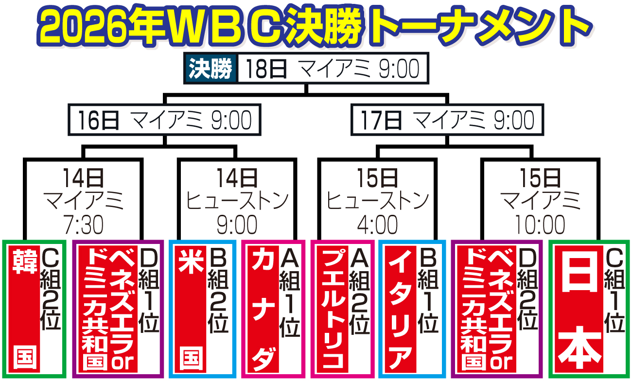 【イラスト】WBC決勝トーナメント