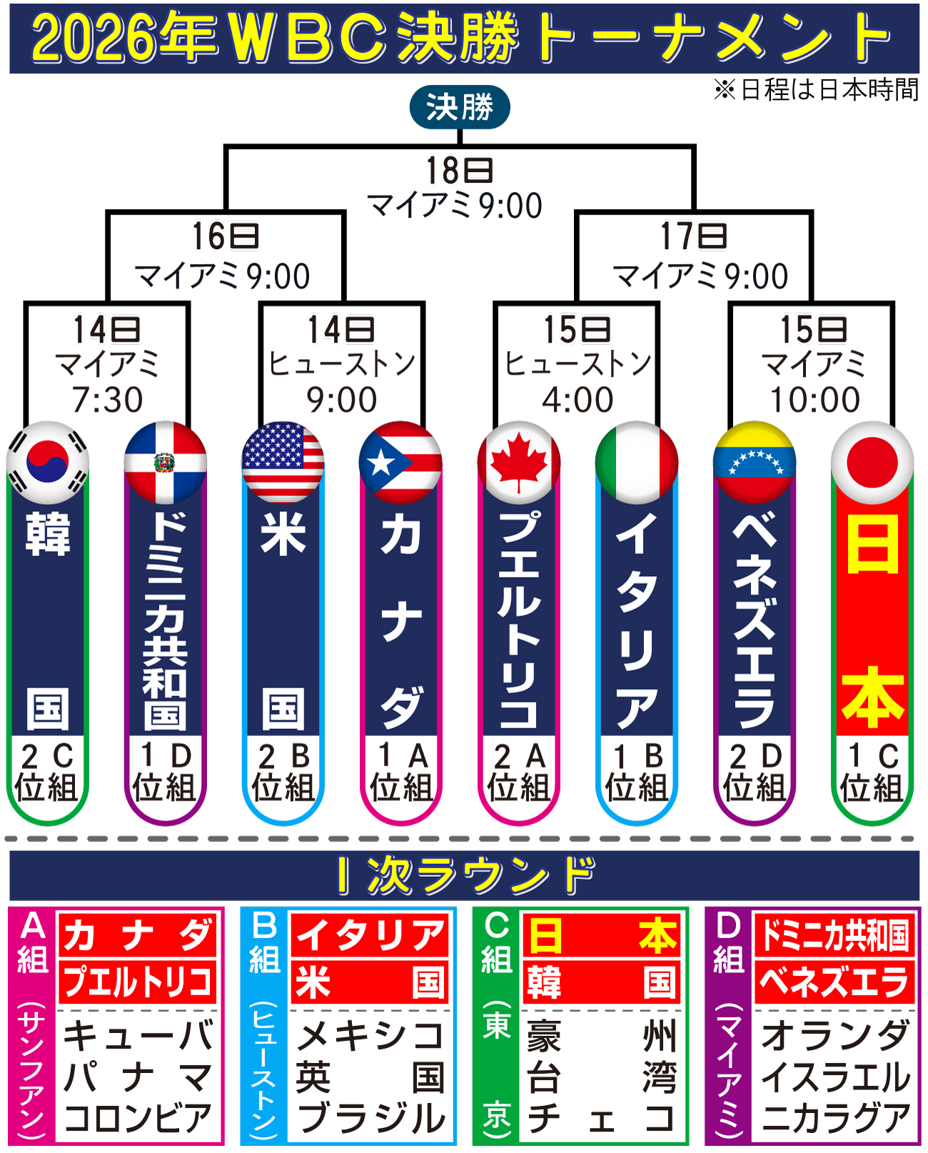 【イラスト】WBC決勝トーナメント