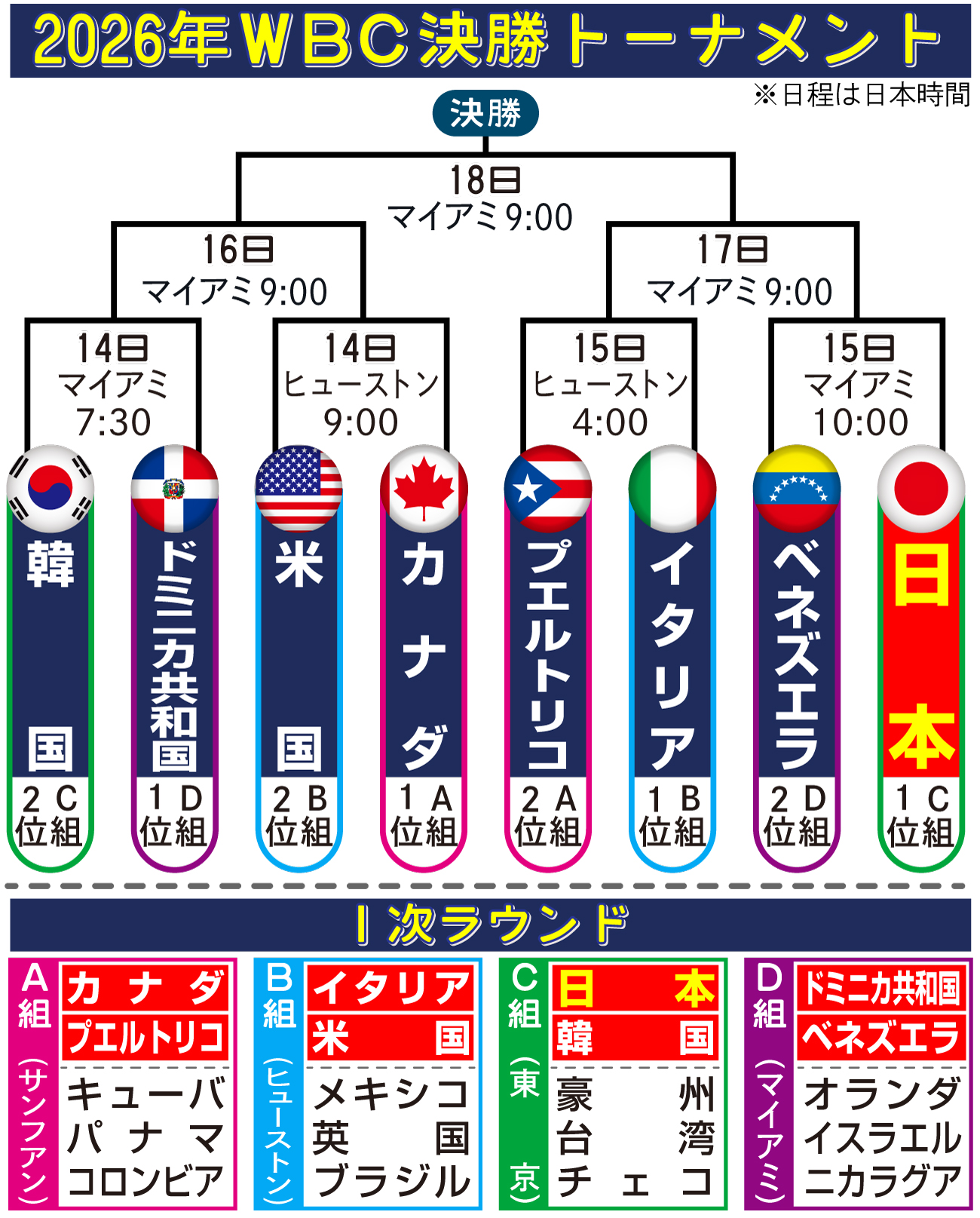 【イラスト】WBC決勝トーナメント