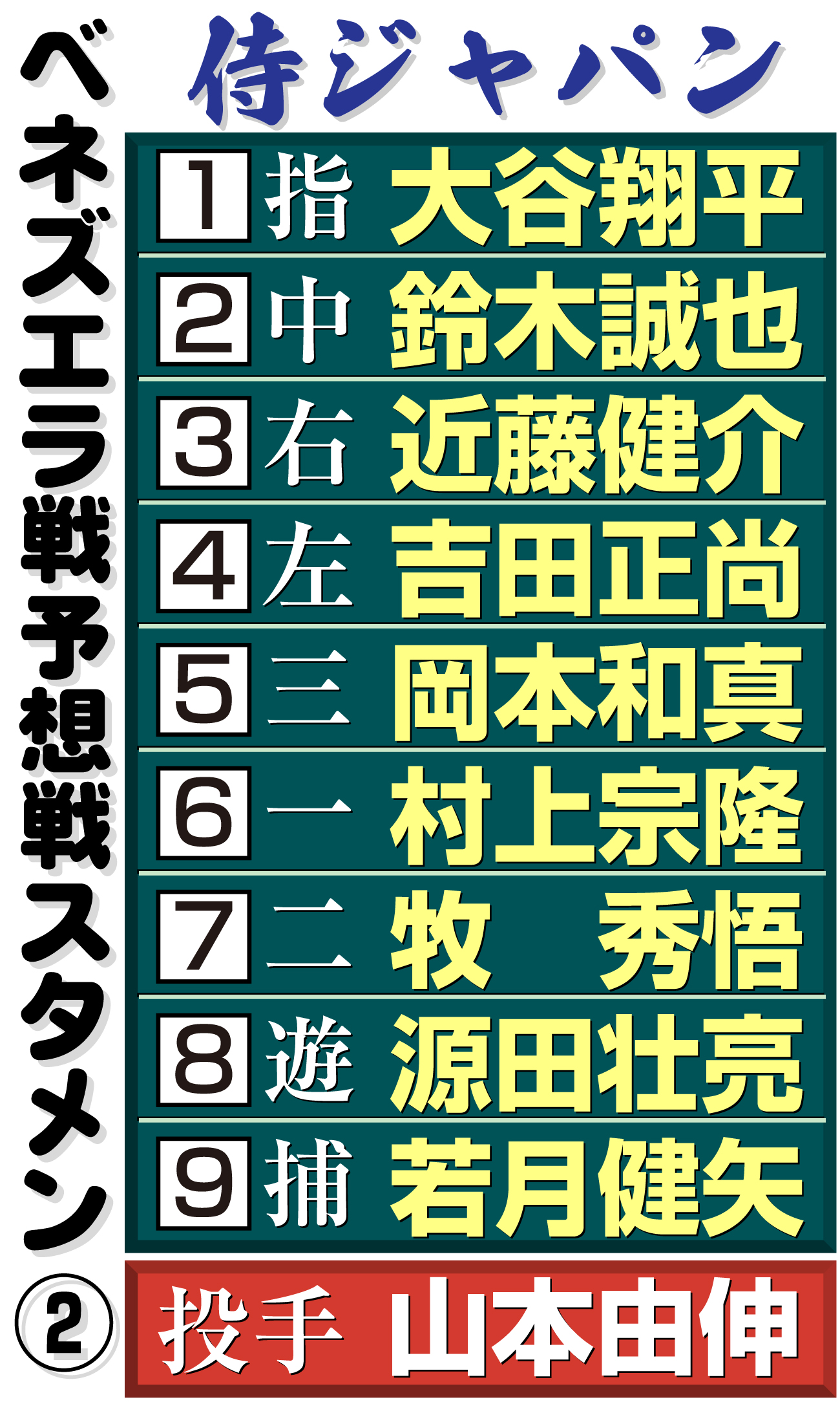 【イラスト】侍ジャパンのベネズエラ戦予想スタメンその２