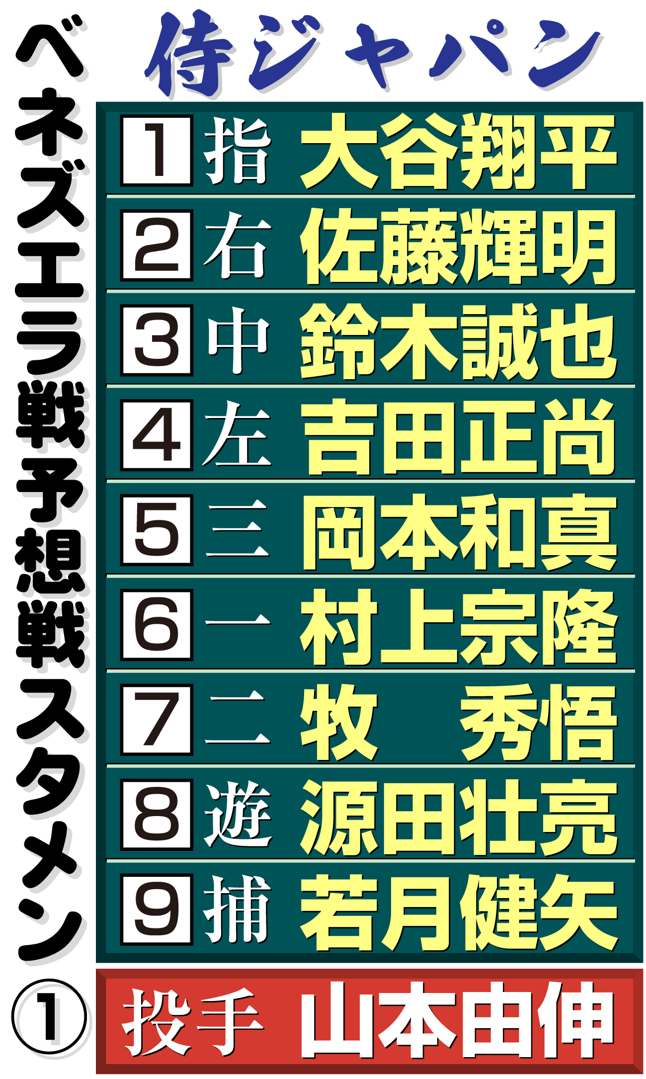 【イラスト】侍ジャパンのベネズエラ戦予想スタメンその１