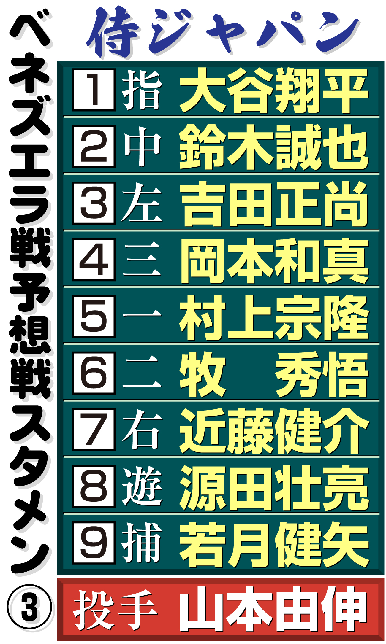 【イラスト】侍ジャパンのベネズエラ戦予想スタメンその３