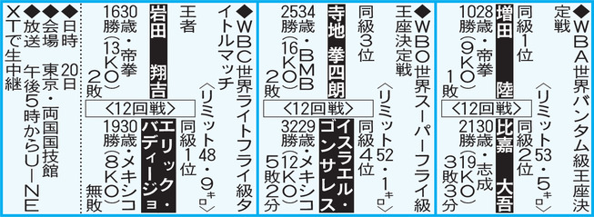 トリプル世界戦日程